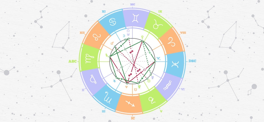 Astral Chart: What It Is, What Are Its Elements And How To Interpret It